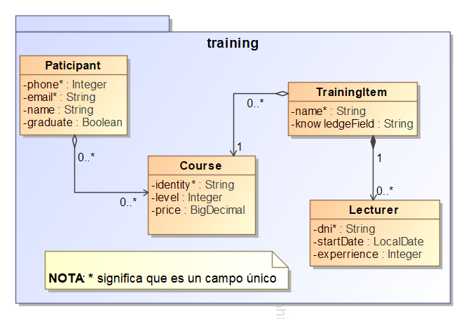 Training Model · Issue #252 · miw-upm/apaw-practice · GitHub
