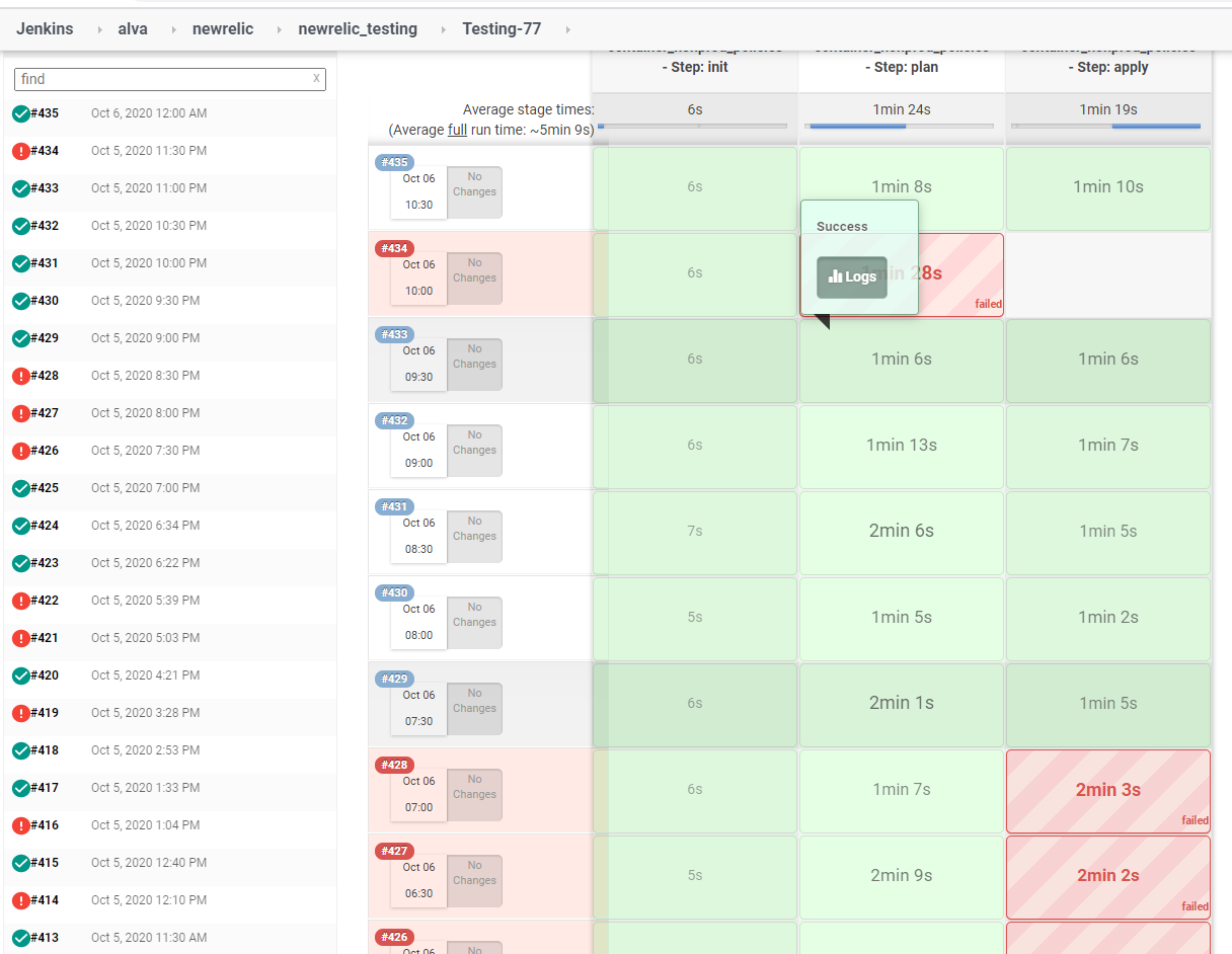 Terraform new Relic provider version 2 8 as of 10th Oct, 20