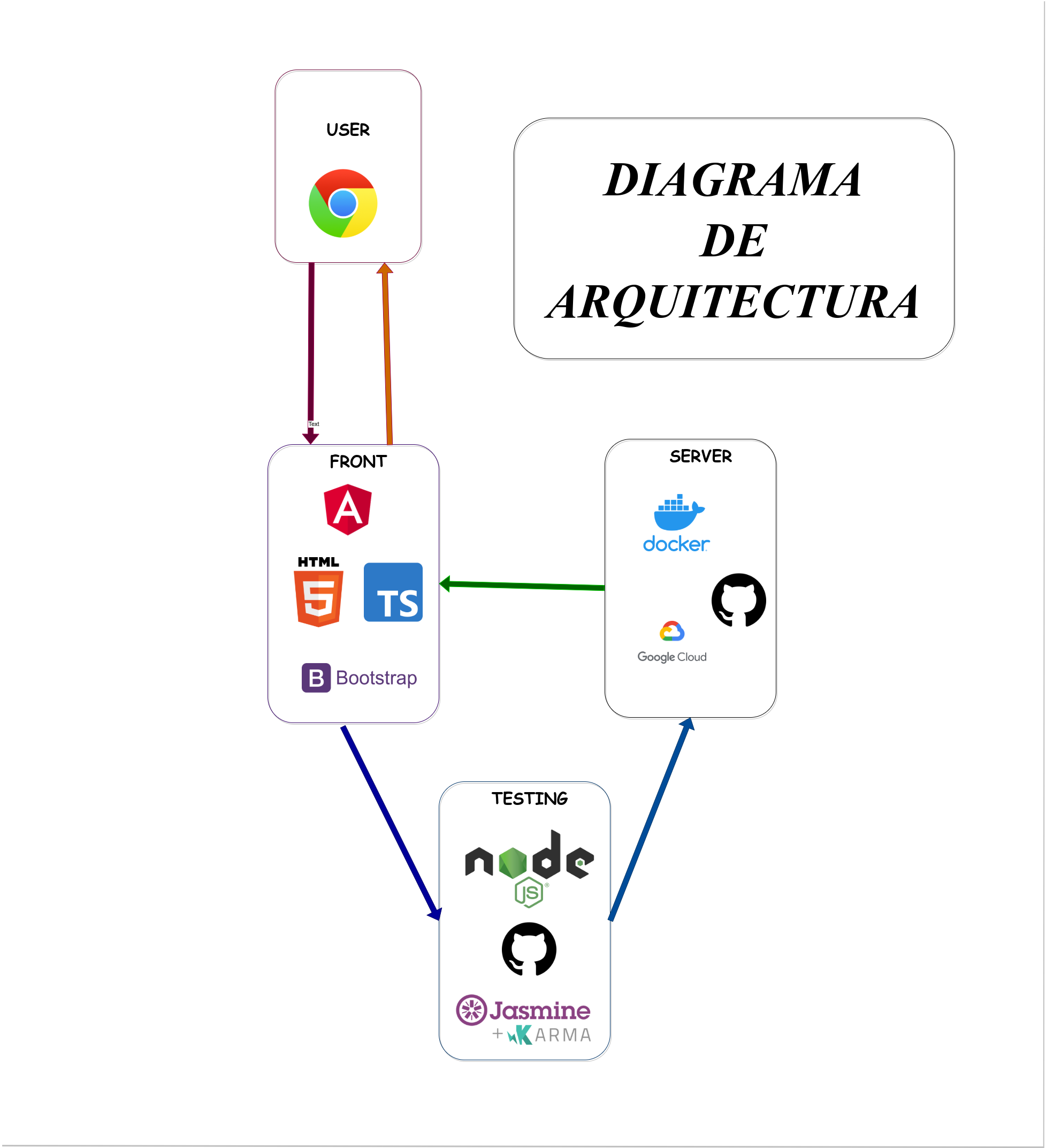 GitHub - JosePedroZarate/pruebas-triangulo