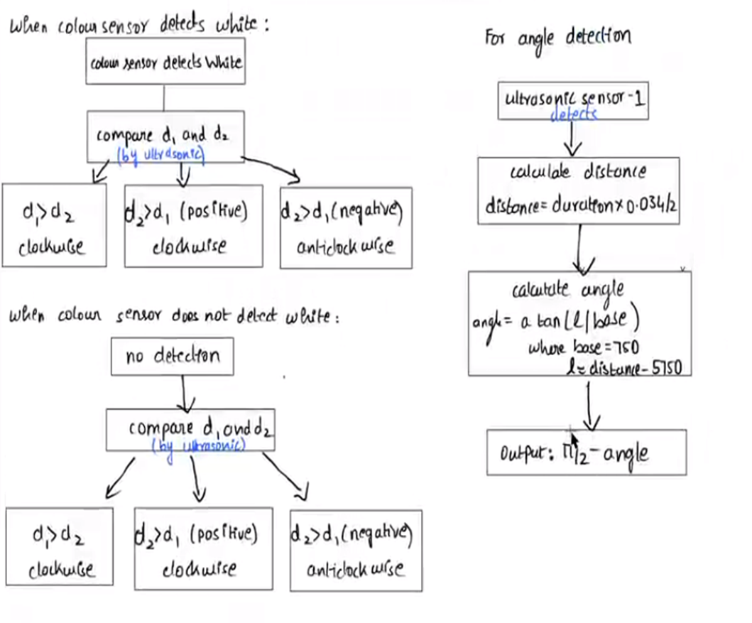 GitHub - PRAKHAR0408/RM-TASK · GitHub