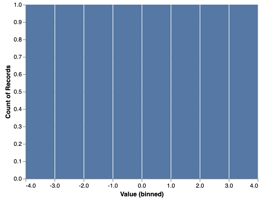 Tooltip can sometimes break histogram · Issue 2006 · altairviz/altair
