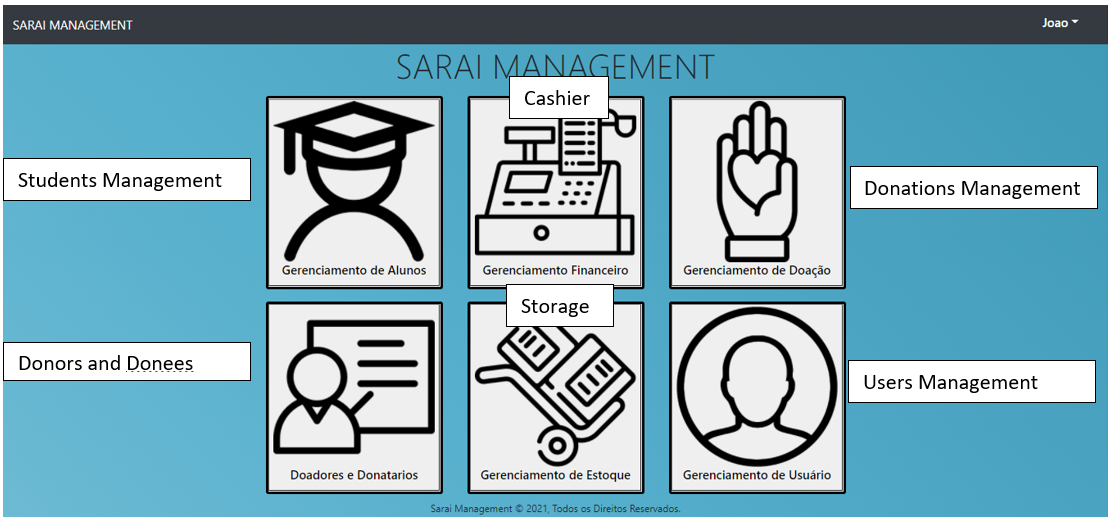 GitHub - Joao132000/SaraiManagement