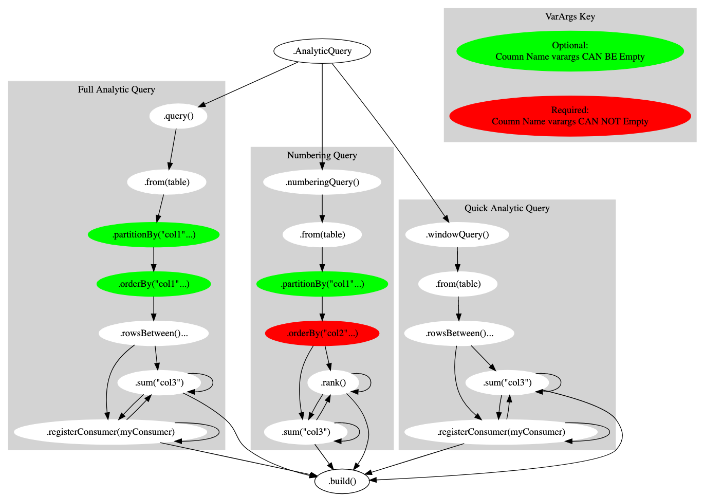 Support Analytic/Window functions · Issue 582 · jtablesaw/tablesaw
