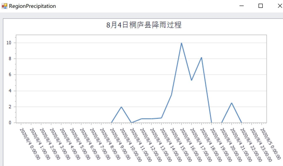 Typhoon Analytics GitHub - KevinMeng49/Typhoon_Monitor: a visual analytics system for ...