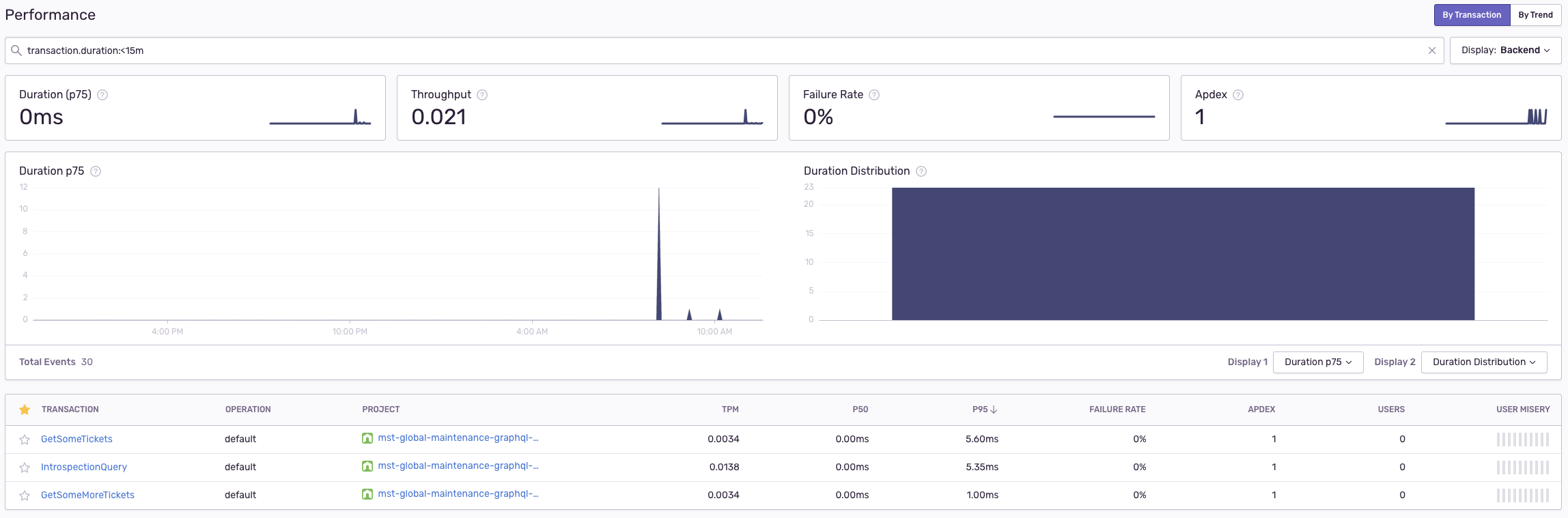 Duration not logged to performance for node SDK · Issue #3415 ...