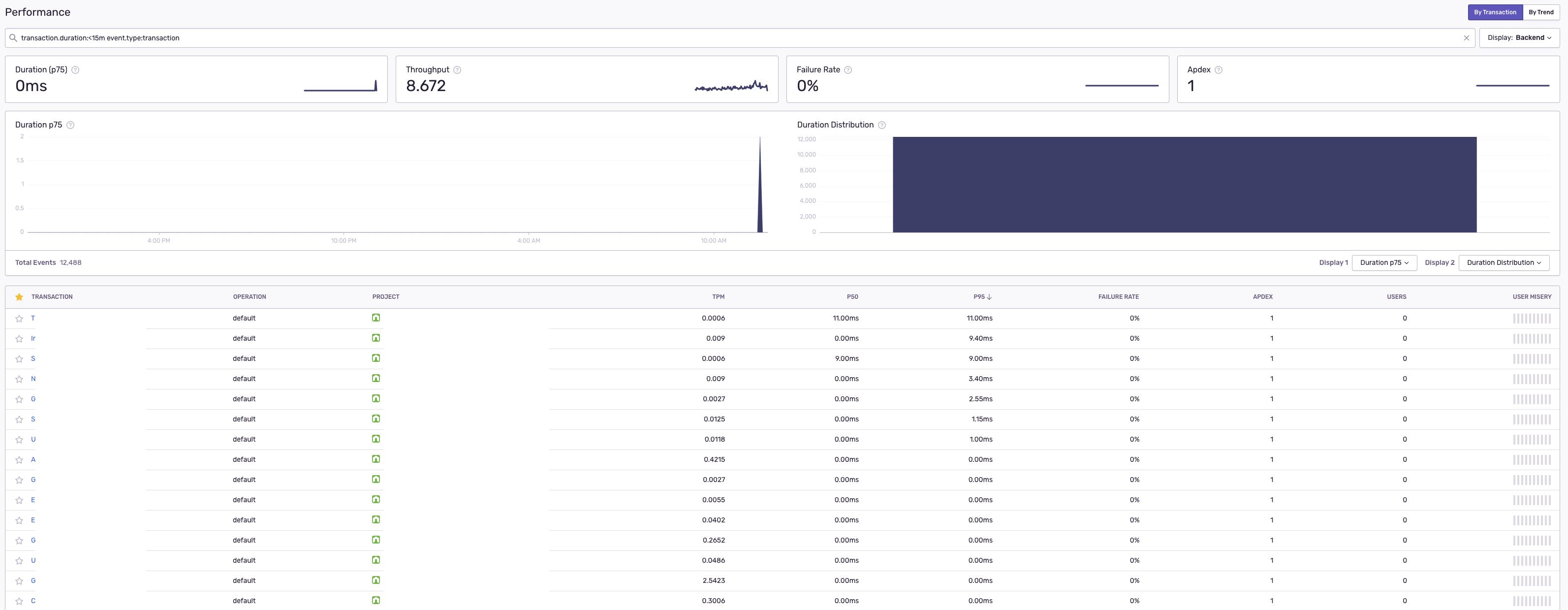 Duration not logged to performance for node SDK · Issue #3415 ...