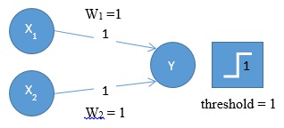 GitHub - agaharyo/NeuralNetwork_NAND_Gate_Logic: This is a implemented ...