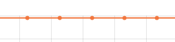 Time Bar Graph issue with specific time/date · Issue #6399 · chartjs ...