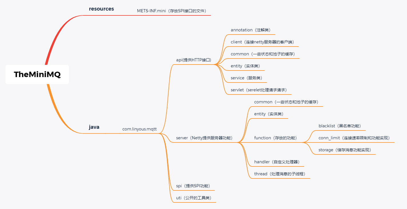 GitHub - linyours/TheMiniMq