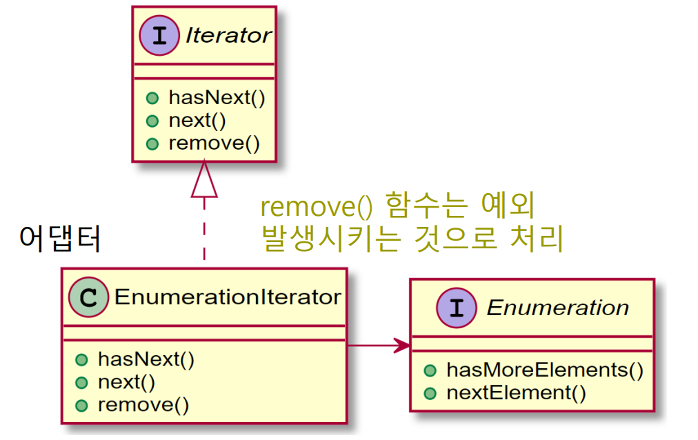 [Design Pattern] Adapter & Facade Pattern