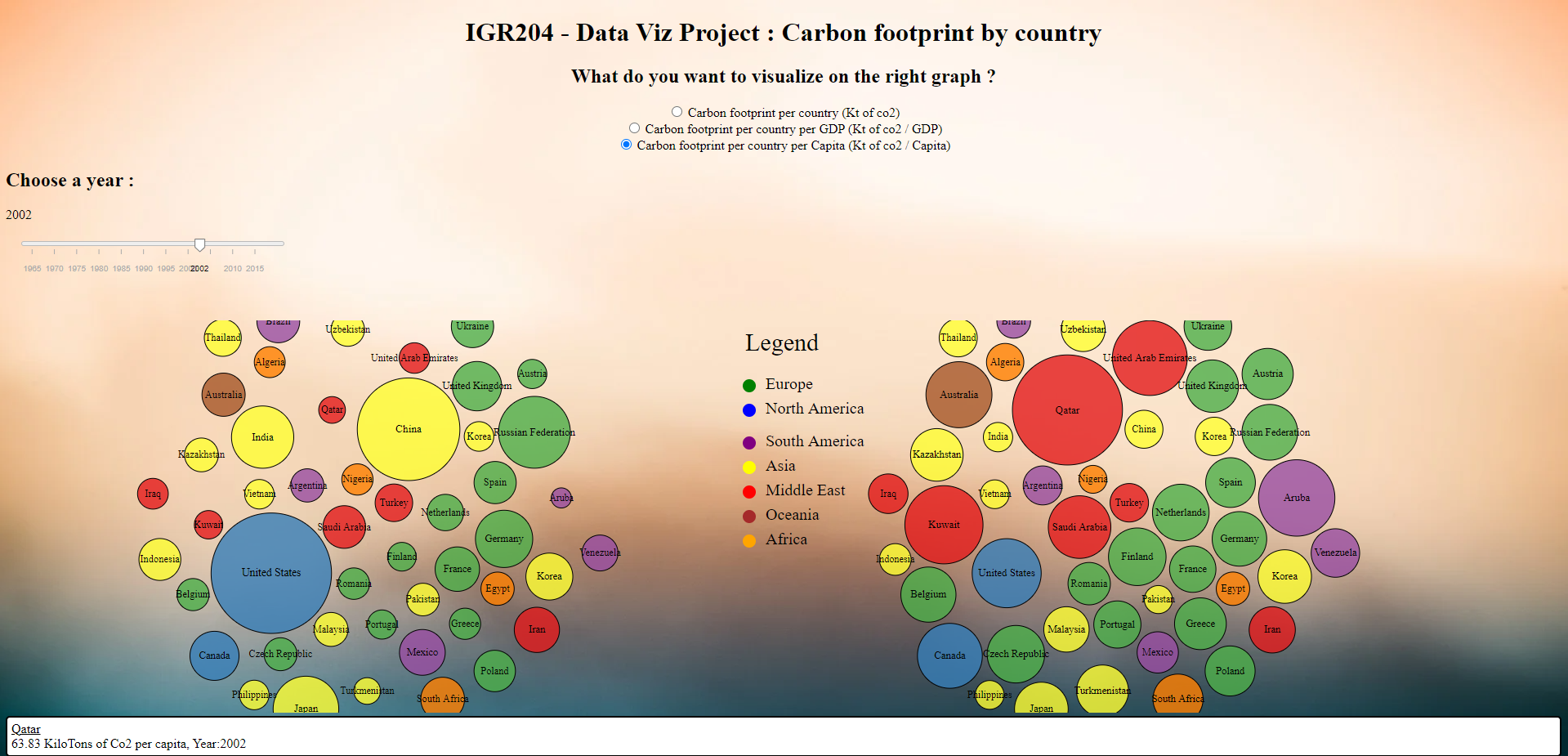 GitHub - jdauba/DataViz_Project_Telecom: An interactive DataViz project ...