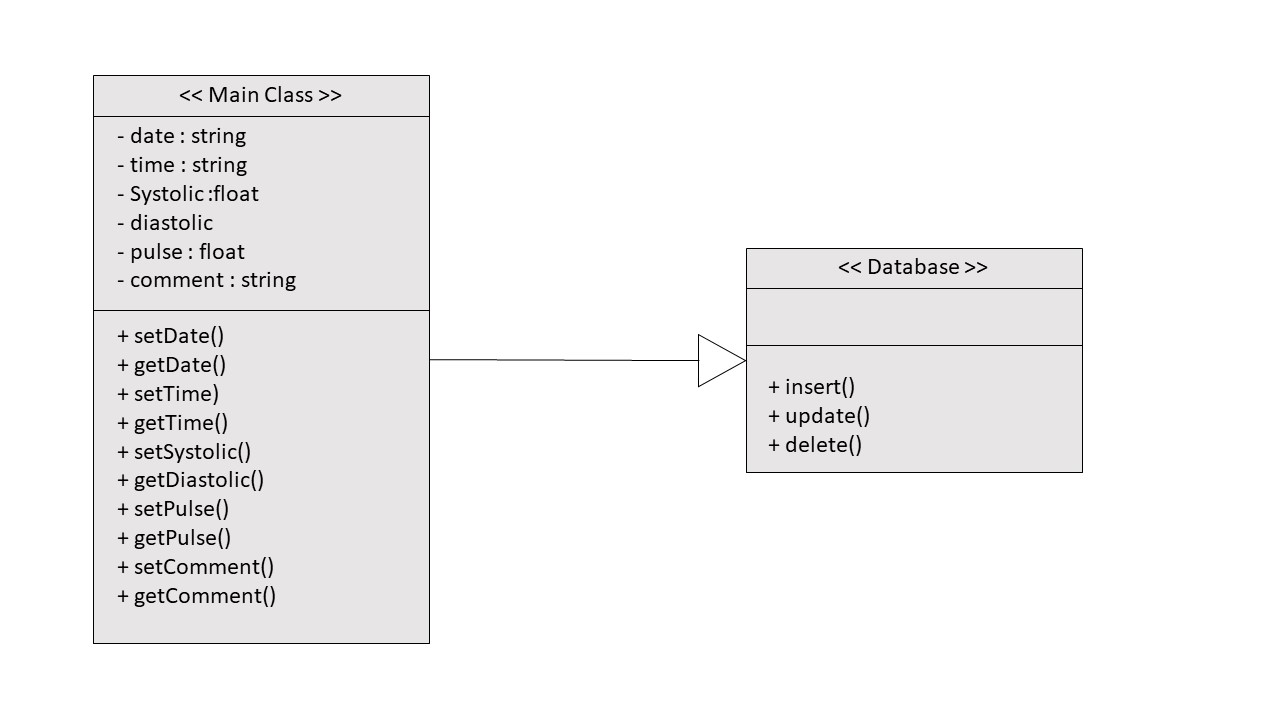 UML Diagram