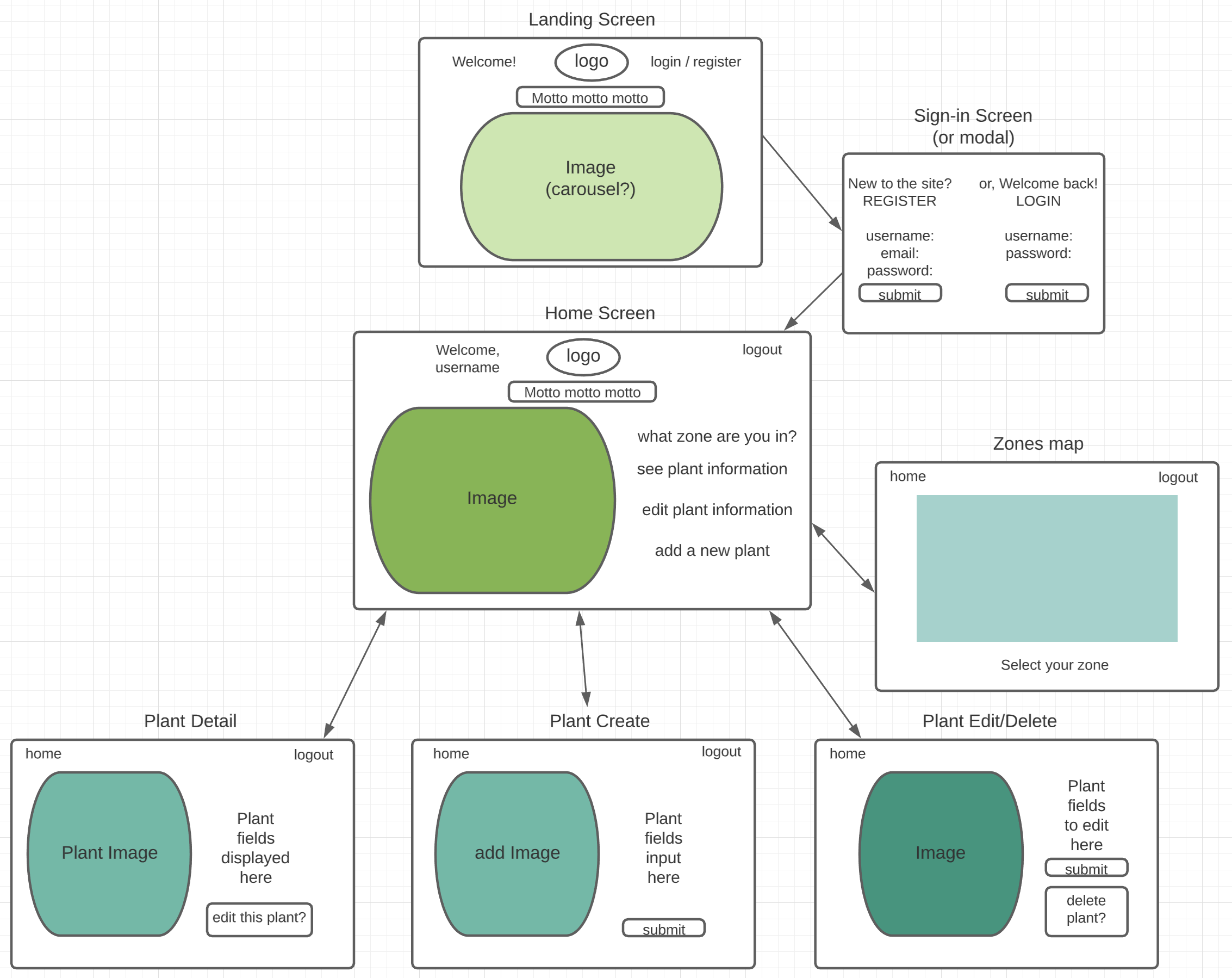 GitHub - info2amy/The-Gardeners-Journal · GitHub