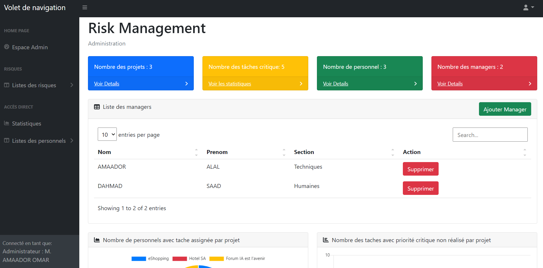 GitHub - amaadoromar/RiskManagement: Risk Management Project in PHP+SQL ...