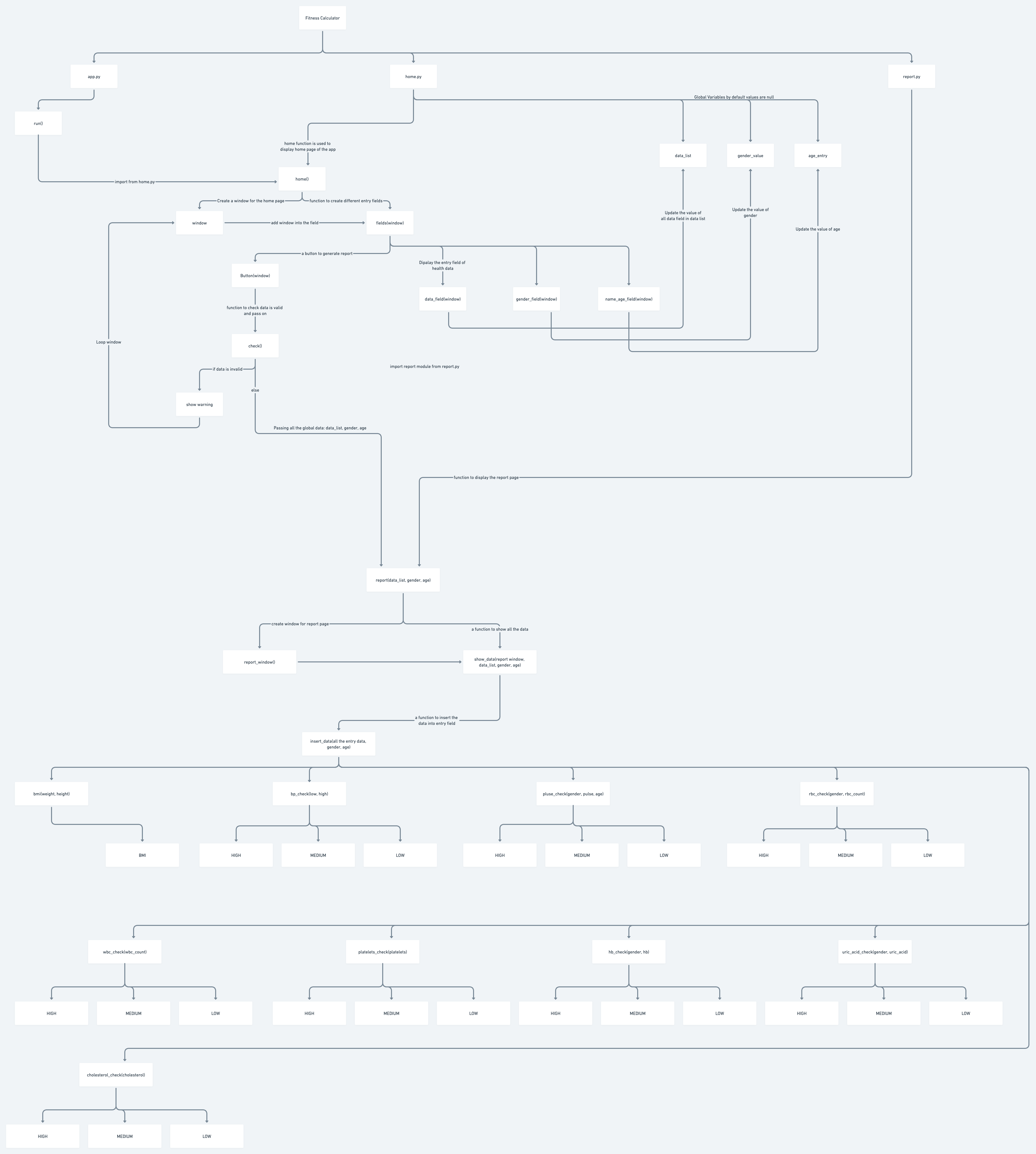 GitHub - ShishirShekhar/fitness_calculator: This is a fintess ...