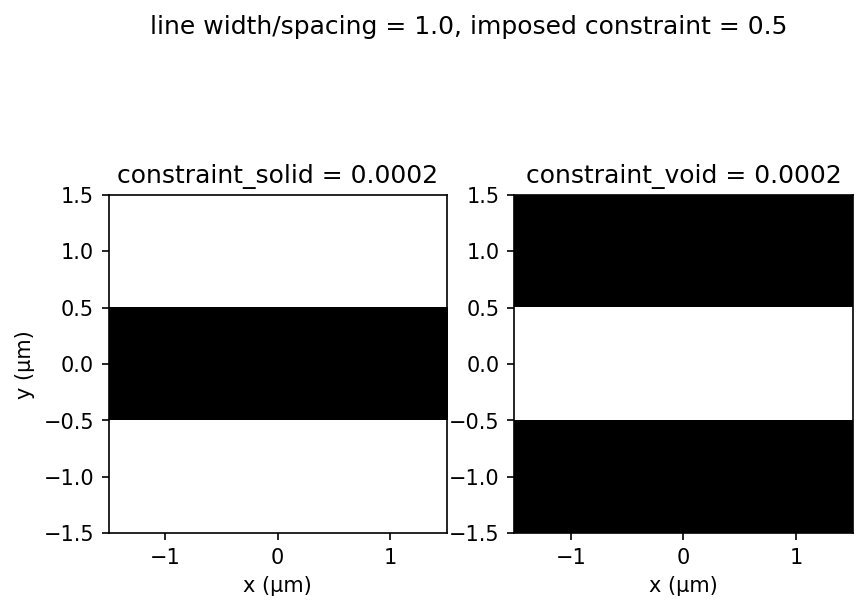Test for linewidth constraints issue 2396 nanocomp meep github