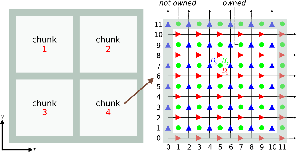 improving chunk documentation · Issue #1410 · NanoComp/meep · GitHub