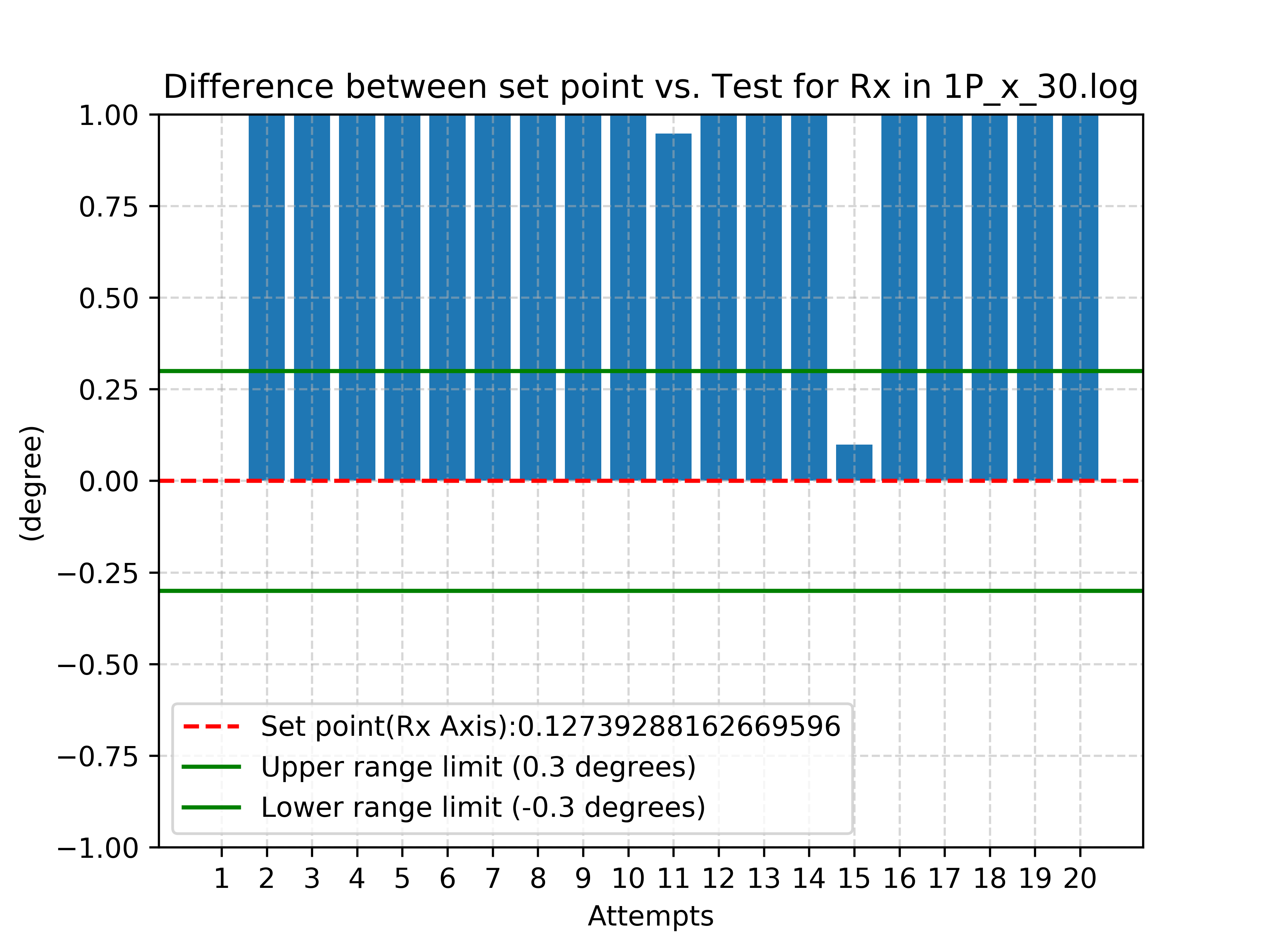 GitHub JpBeck/ur_logger_plotter Realtime GUIbased Custom Log Data