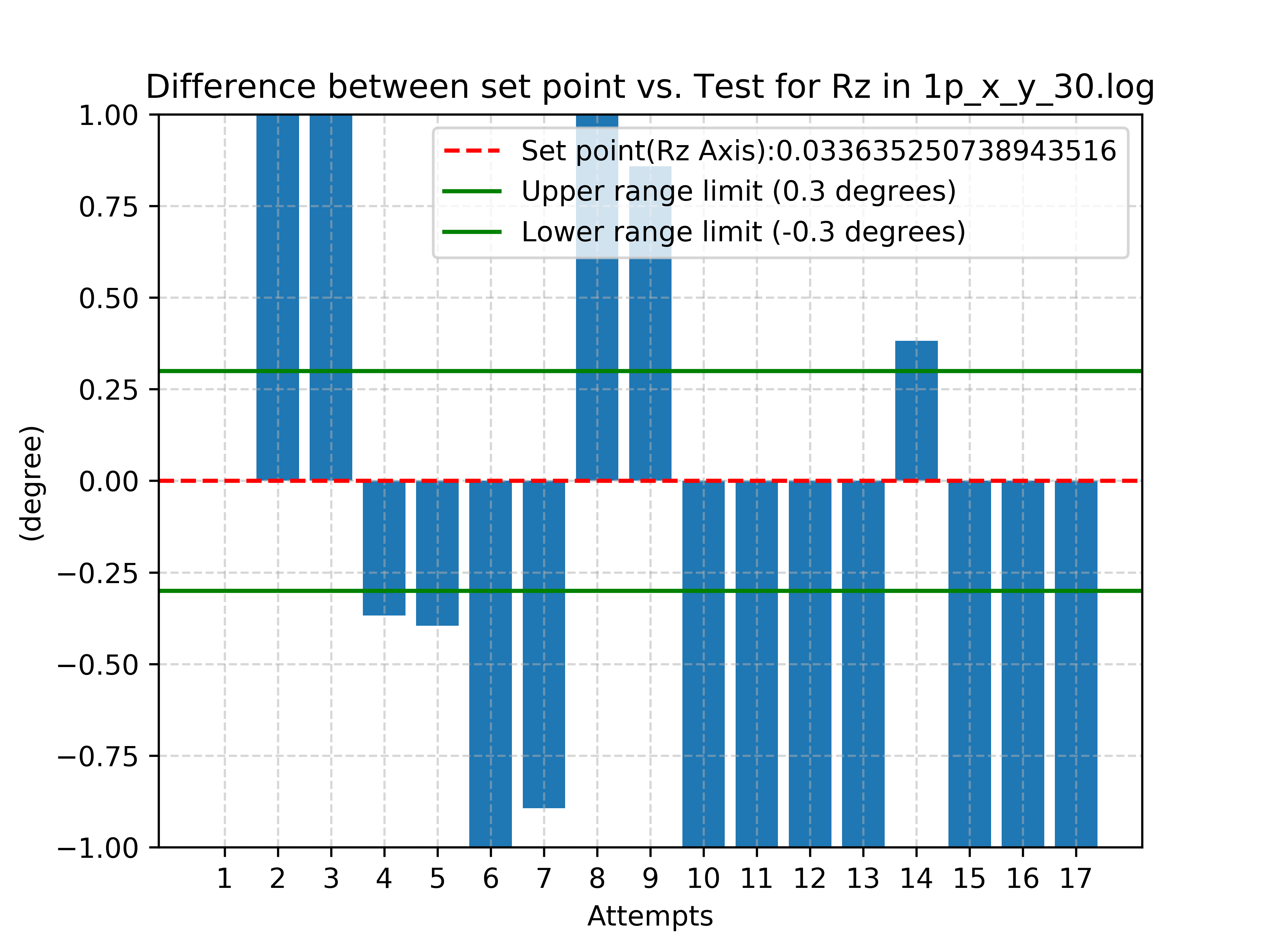 GitHub JpBeck/ur_logger_plotter Realtime GUIbased Custom Log Data