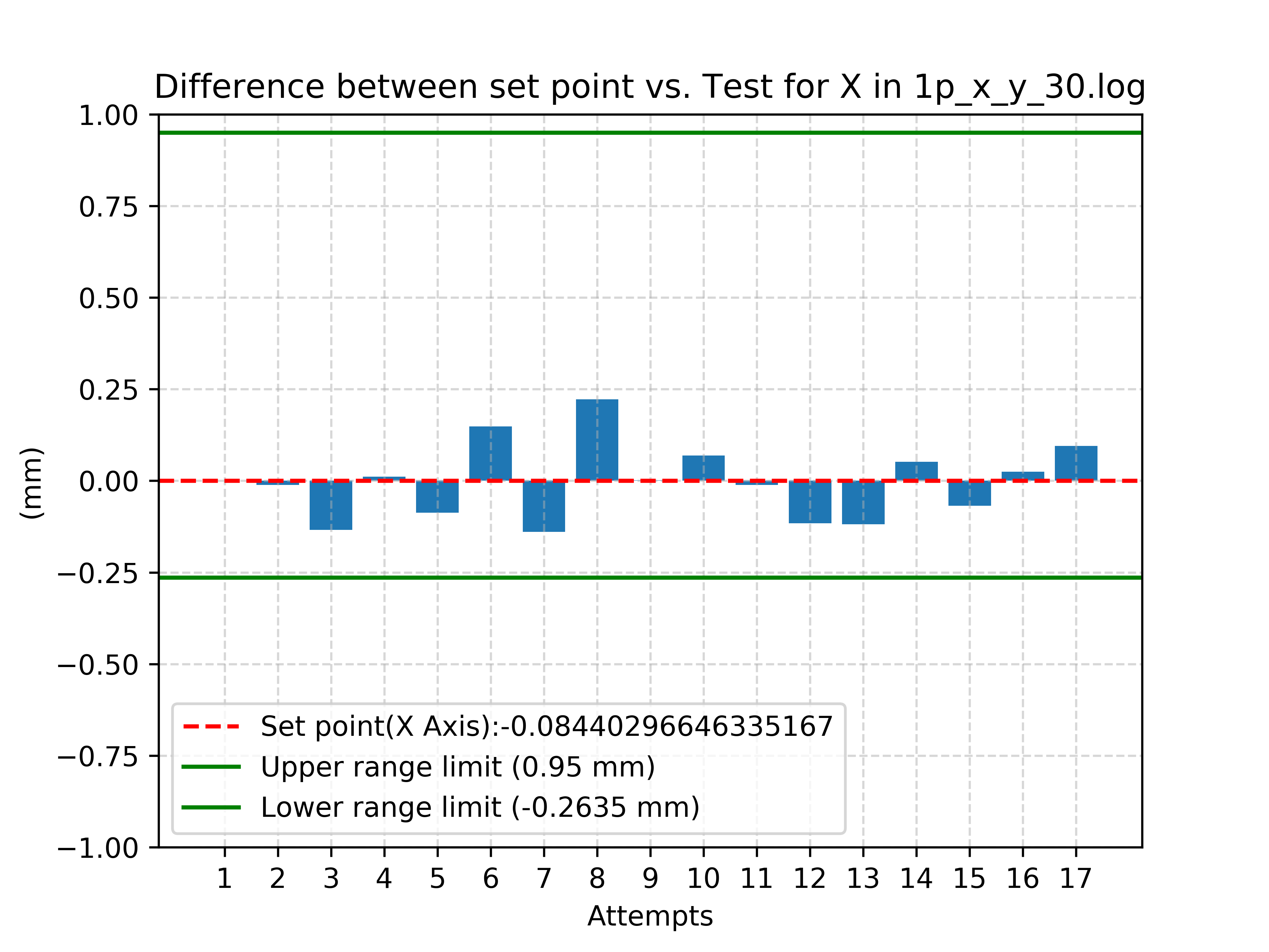 GitHub - Jp-Beck/ur_logger_plotter: Real-time GUI-based Custom Log Data ...