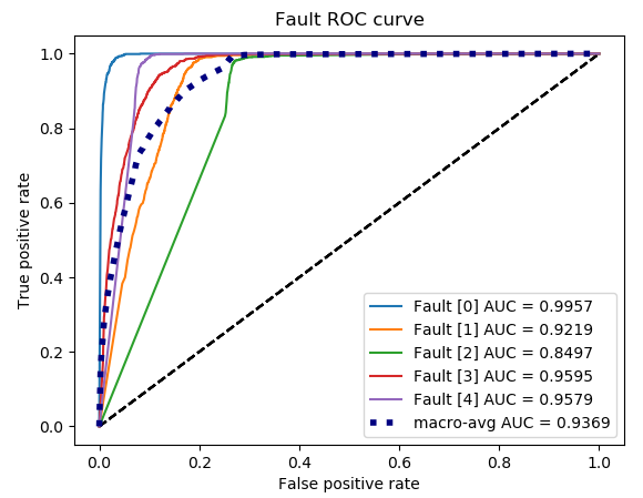 GitHub - Jaehoon9201/Keras-1D-ODIN-Temperature-Scaling: Keras-1D-ODIN ...