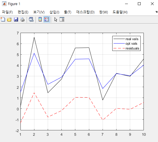 GitHub - Jaehoon9201/C-minpak-lmdif-example: Example for MINPACK ...