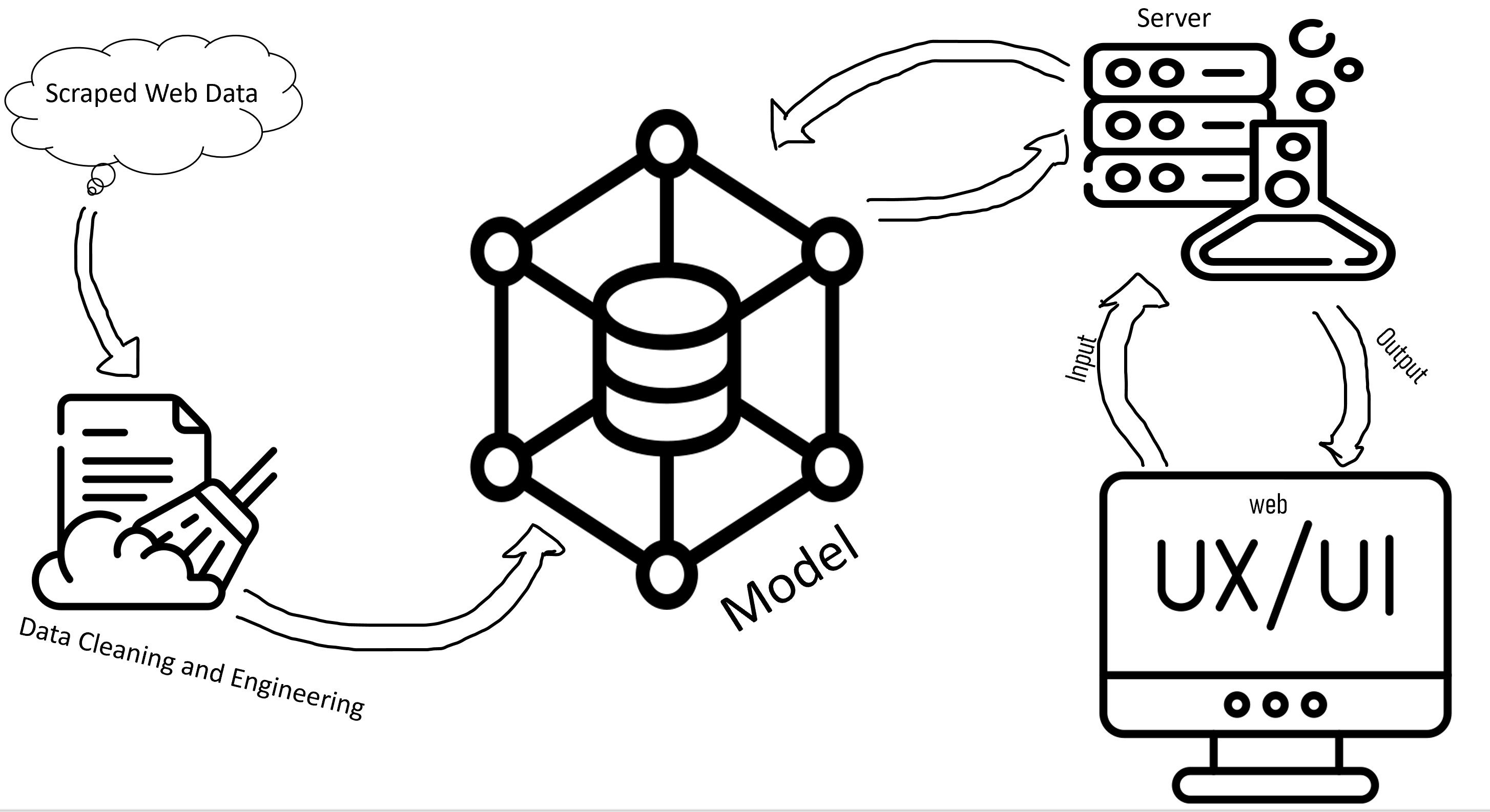 GitHub - Ola-20/auto_model: Model for the prediction of used car prices ...