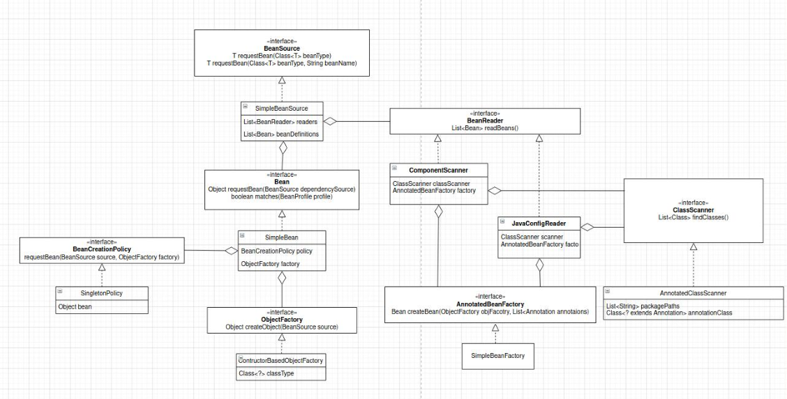GitHub - junsekim/Cupboard: A lightweight DI framework for JAVA