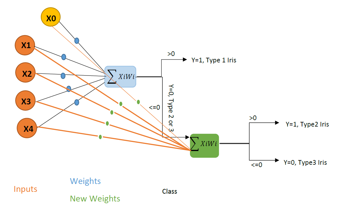 GitHub - Mina-Rahmanian/Design-and-Train-a-Perceptron-ANN · GitHub
