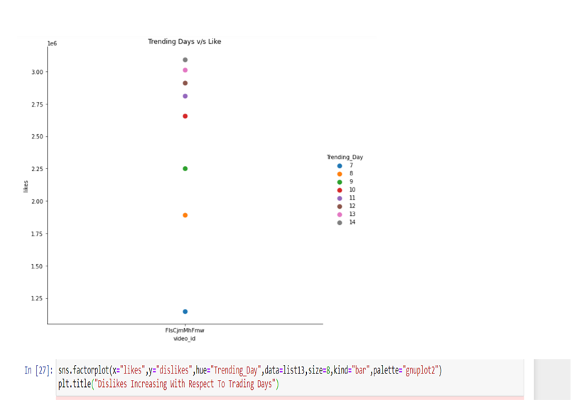 GitHub - Karthikasethunath/Youtube-Trending-Video-Analysis: Analyzing ...