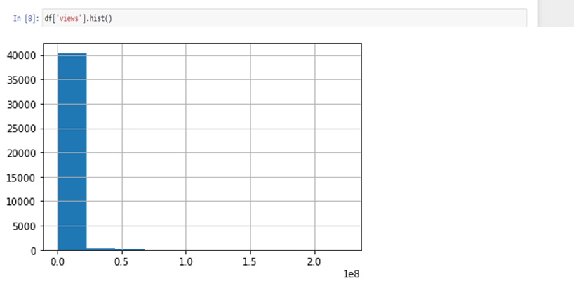 statistics - scatterplot - youtube Images High Quality... GitHub - Karthikasethunath/Youtube-Trending-Video-Analysis: Analyzing ...