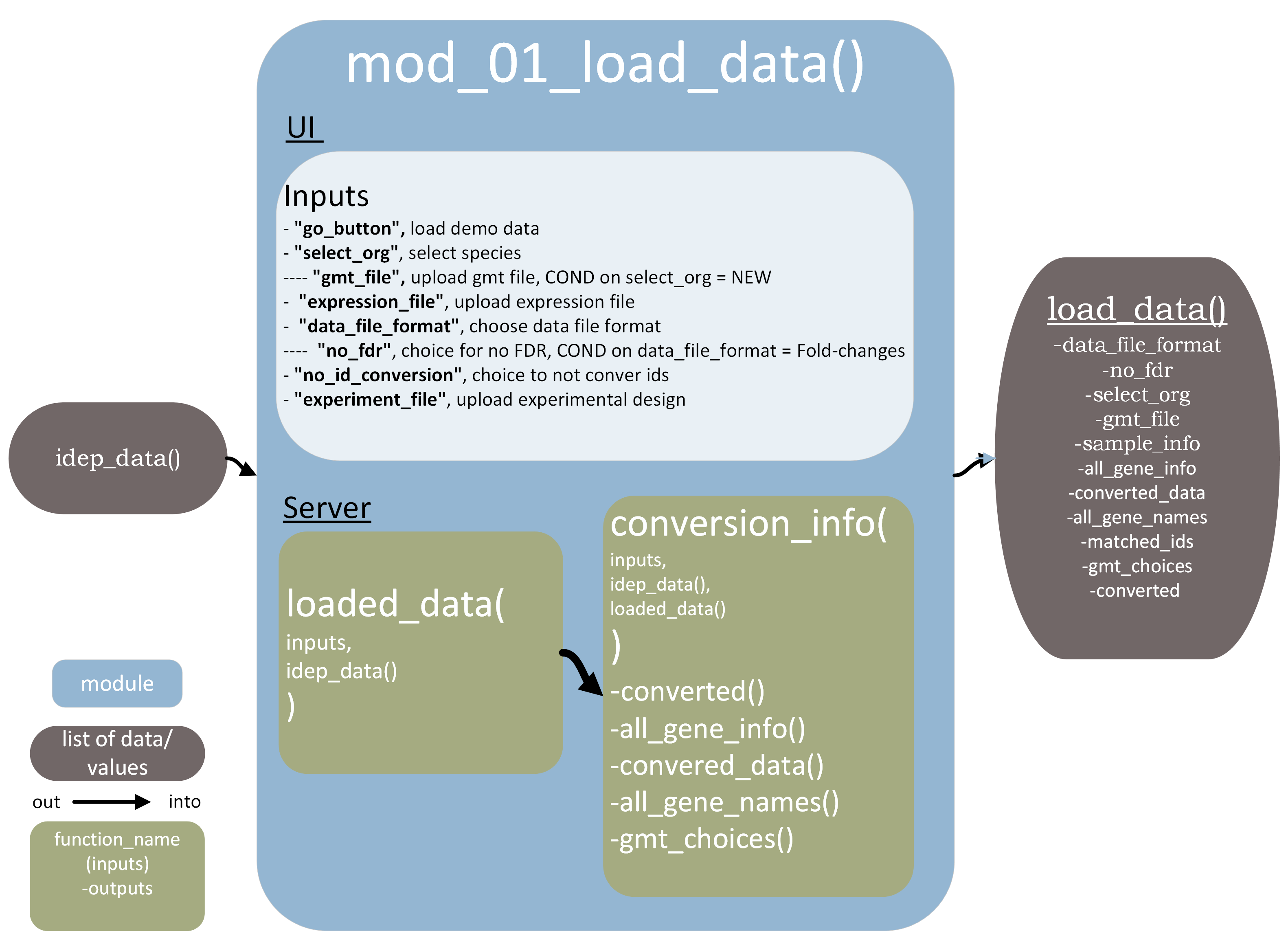 mod_01_load_data()