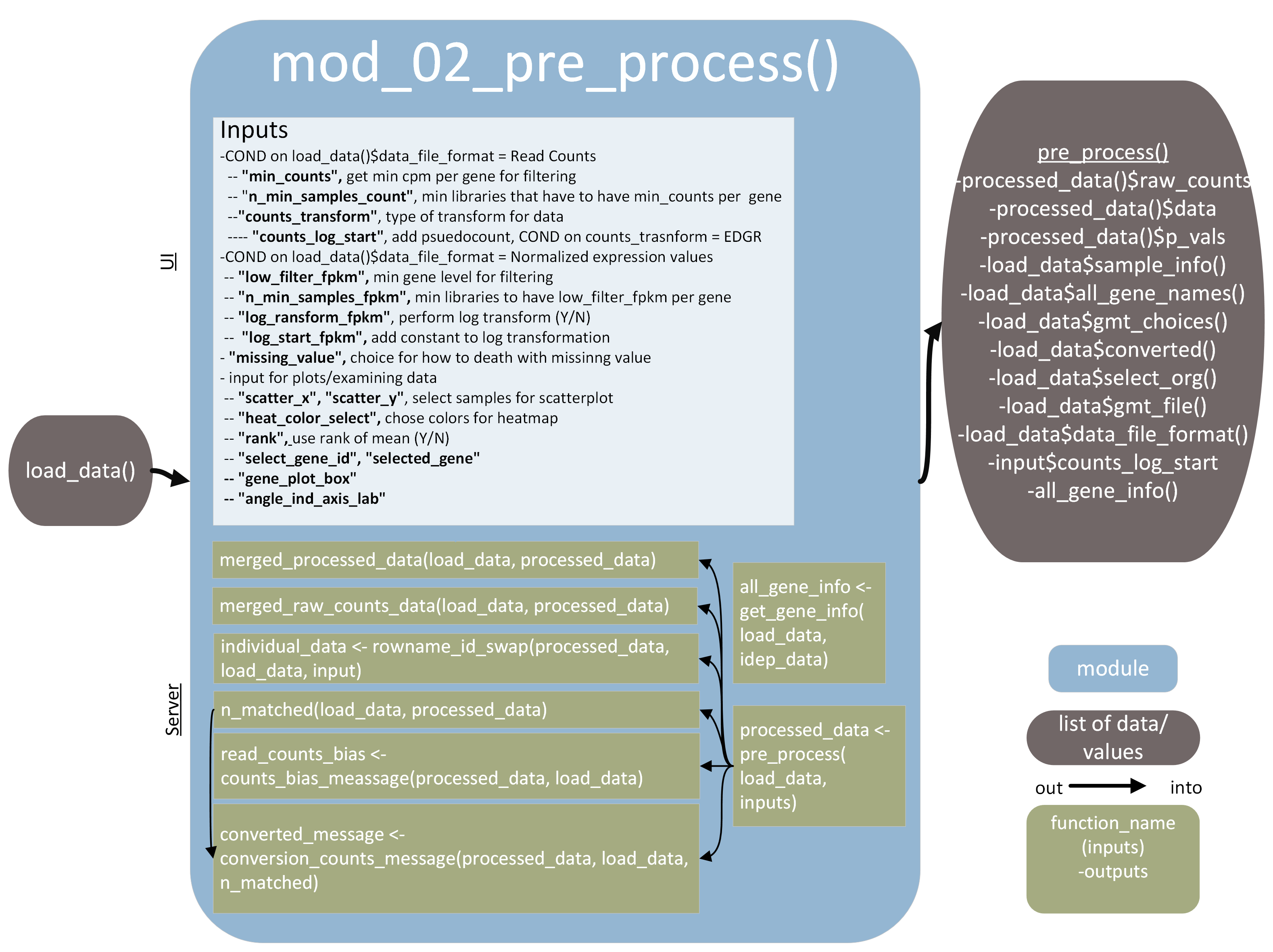 mod_02_pre_process()