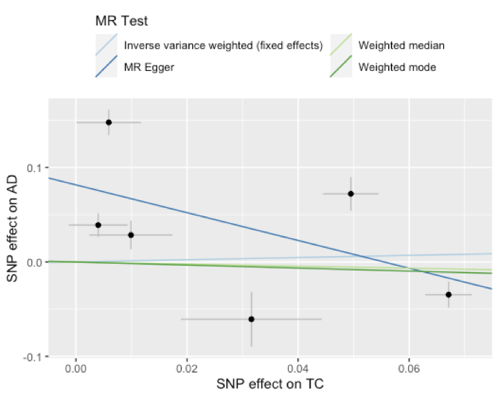 GitHub - elinor2020/Mendelian_Randomization
