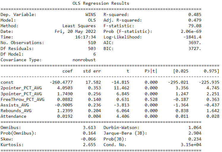 GitHub - alexlieberman22/Final-Project-NBA-Predictions: Predicting NBA ...