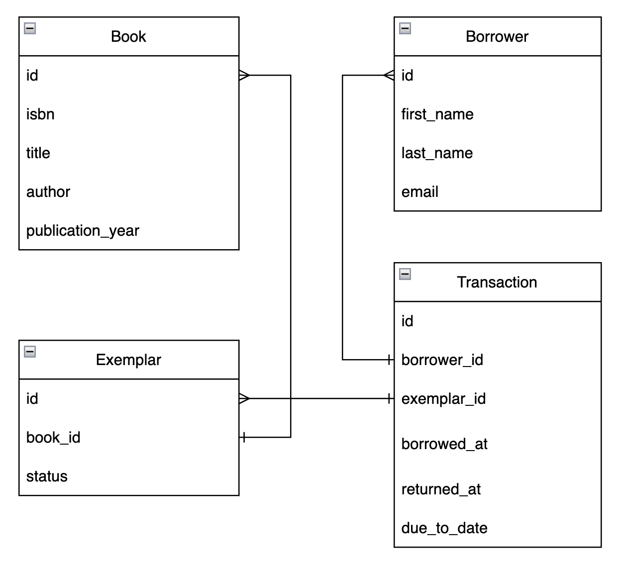 GitHub - suprugafad/library-management-system: Final project of SOLVD laba