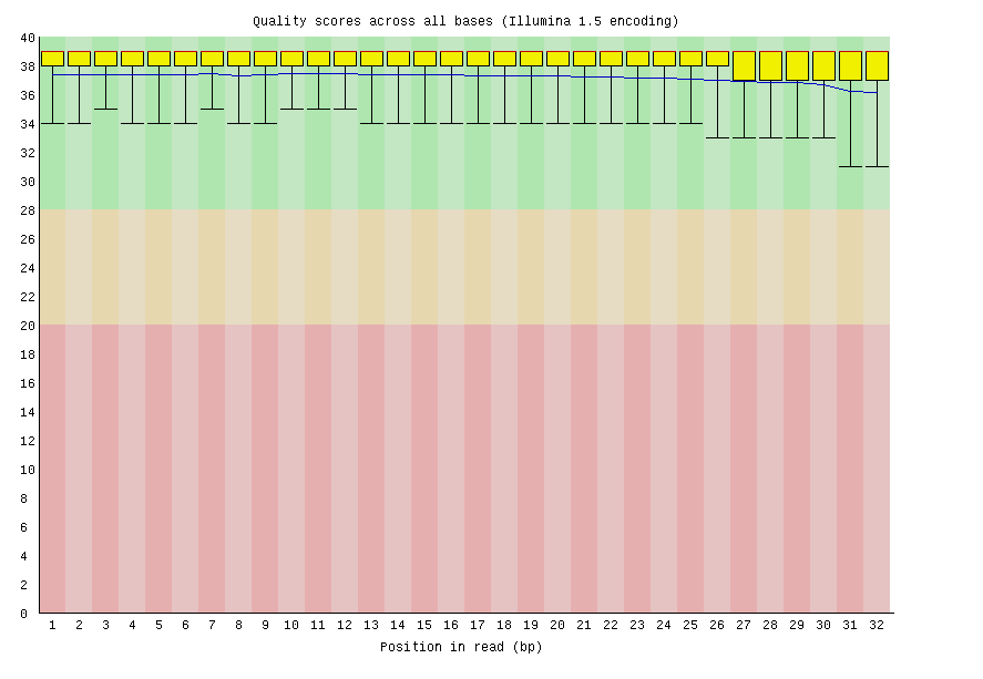 GitHub - Sunflower47/hse_hw2_chip