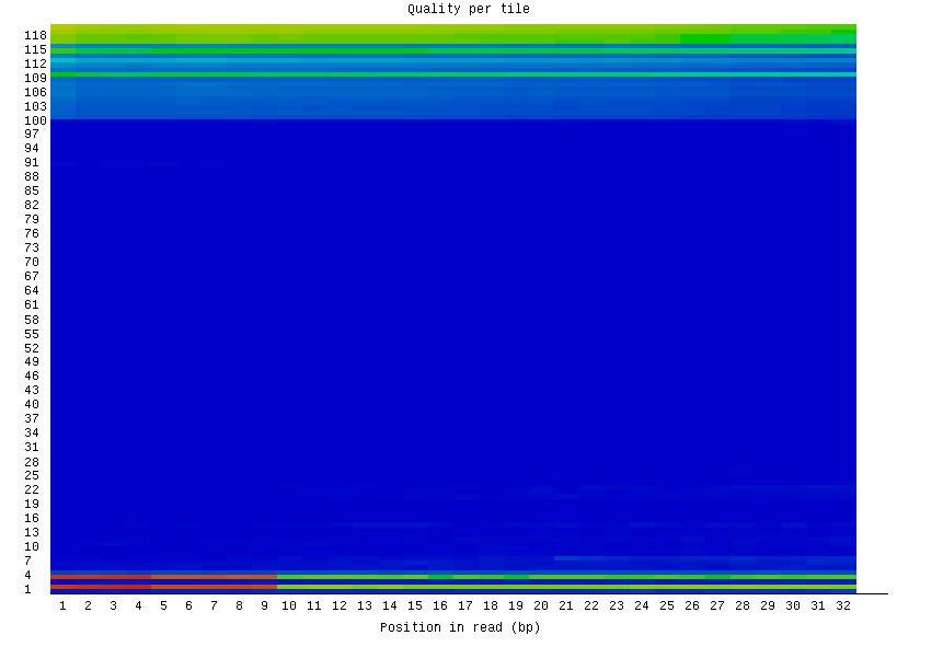 GitHub - Sunflower47/hse_hw2_chip