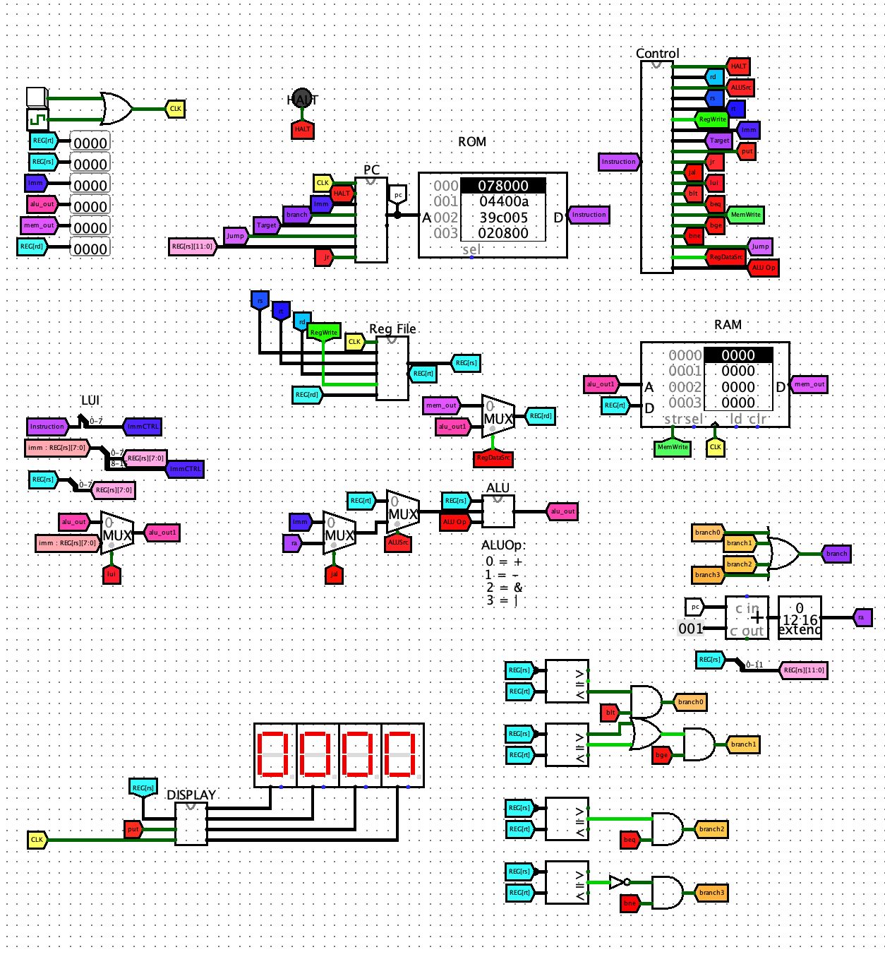 GitHub - eoo5/CPU: Used Logisim to create a CPU that can run Assembly ...