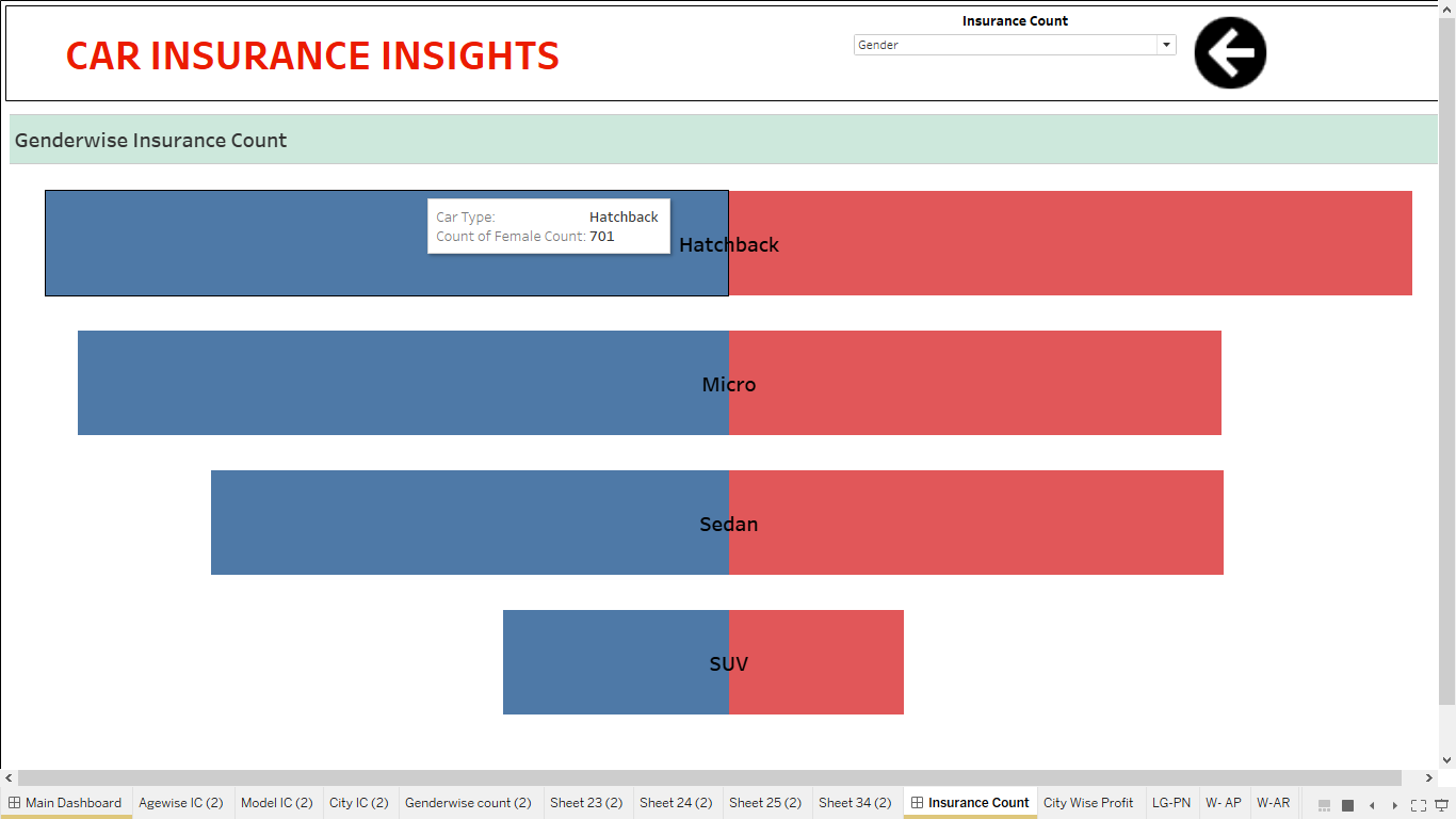 github-shubhu163-car-insurance-dashboard