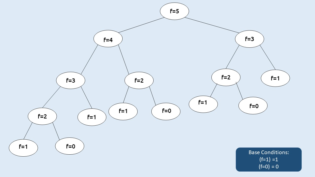 DSA-EndGame/0.1. Topics BrushUp - A2Z/01. Dynamic Programming/01. Intro ...