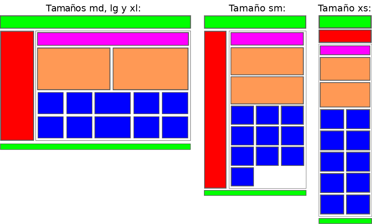 GitHub - organizacion-sesion-3-OscarVillar/sesion7-tarea-grupo