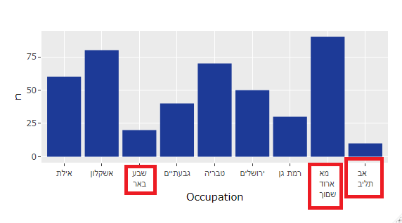 plotlyHebrew