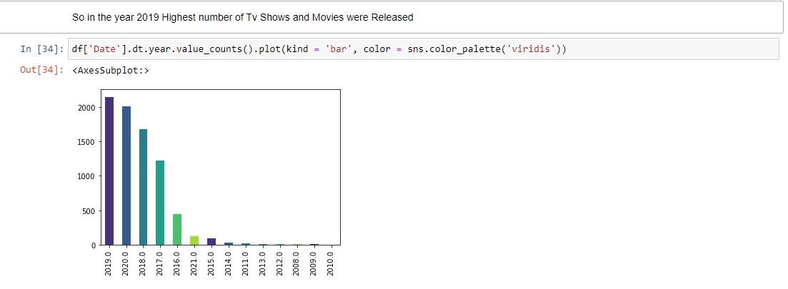GitHub - Manjeet-MnB/NETFLIX-DATA-ANALYSIS-PROJECT: I Analysed the ...