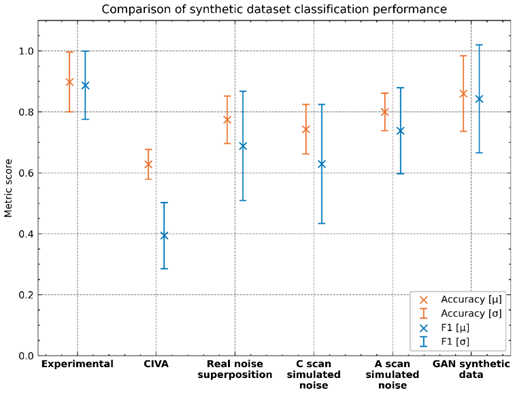 GitHub - shaunmcknight/UT-C-scan-classifier