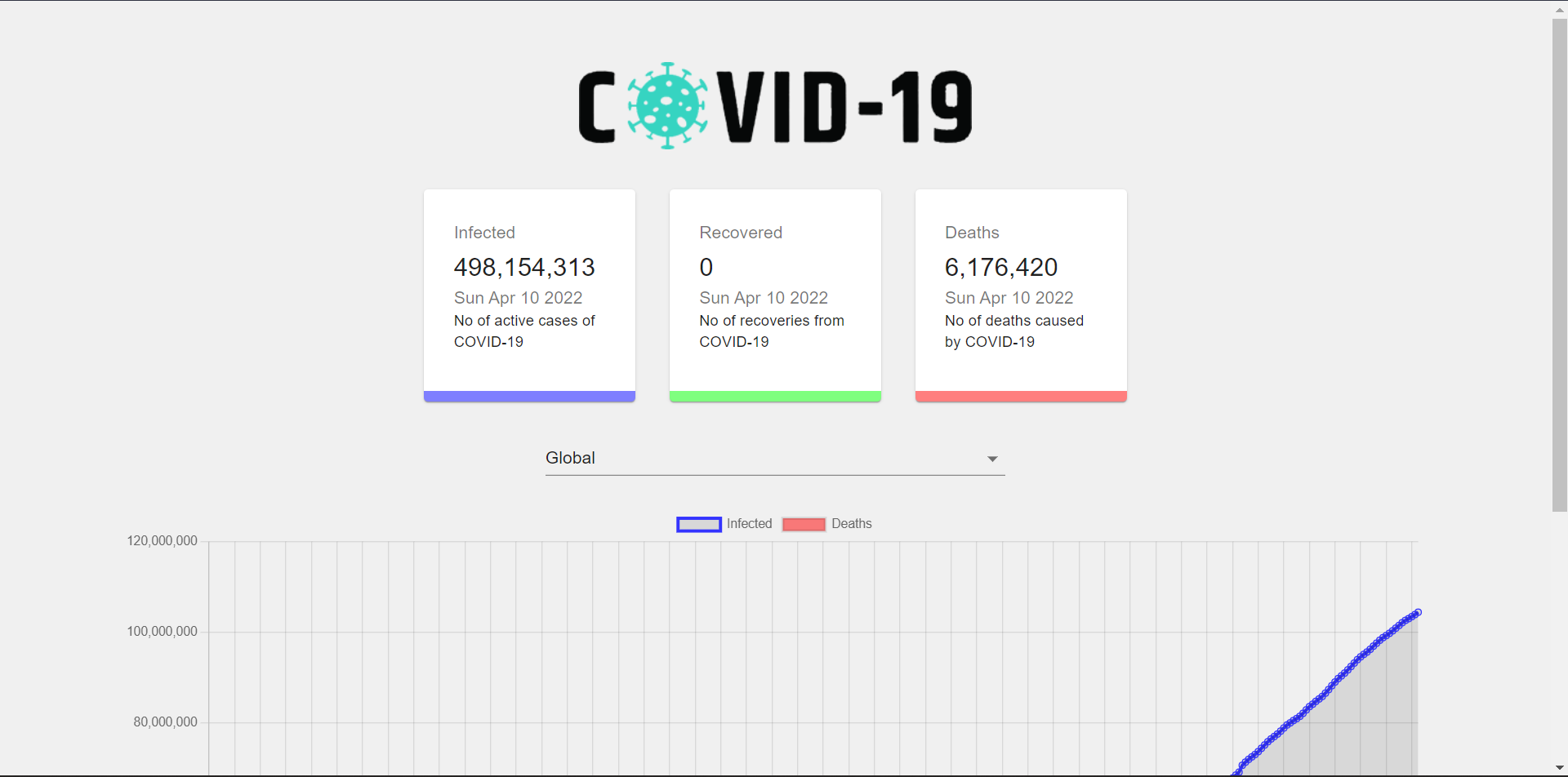 GitHub - BHARATH740/Corono-Tracker