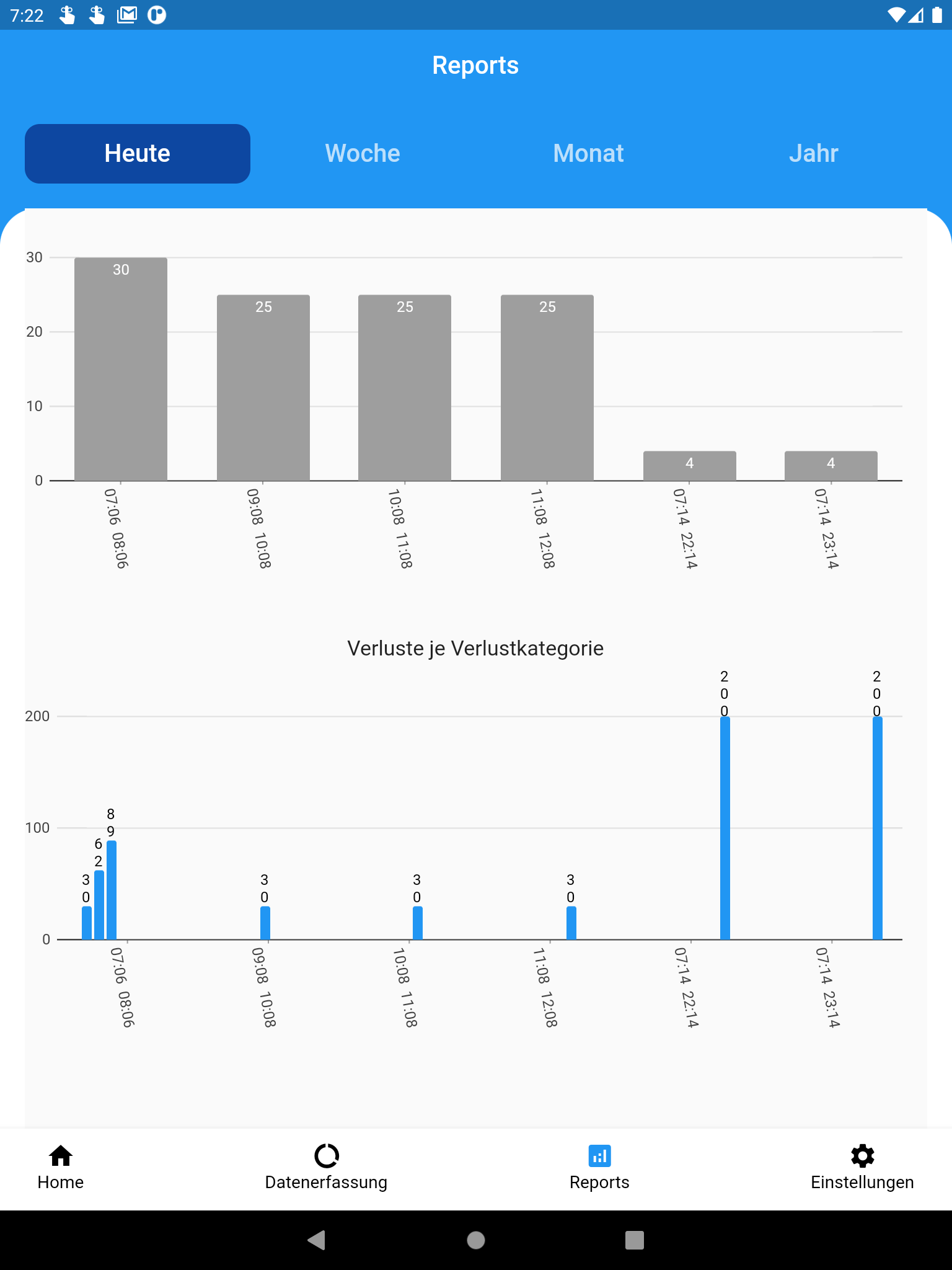Design issues barchart · Issue #623 · google/charts · GitHub