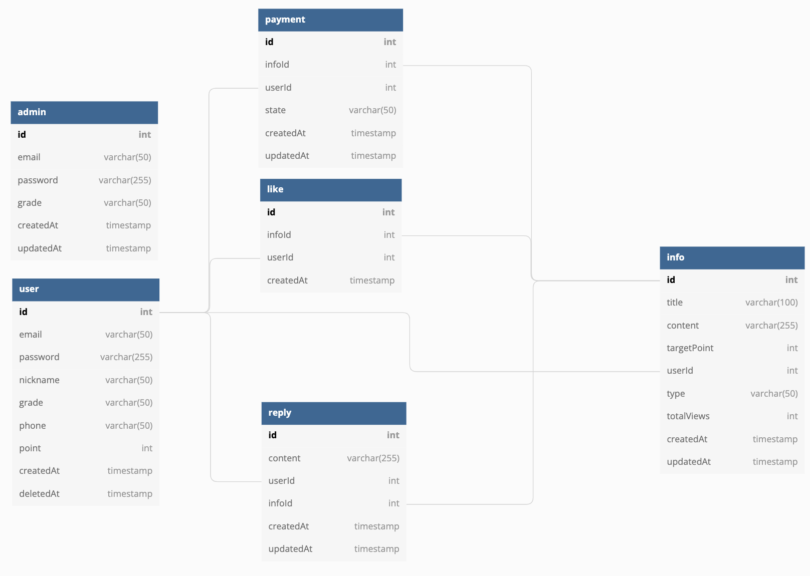 스크린샷 2022-04-22 오후 2 49 18