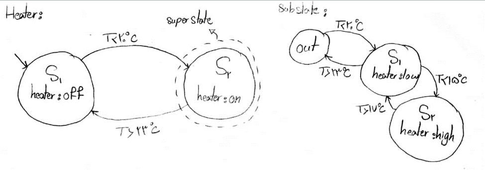 GitHub - saharfk/Embedded-System-air-controller · GitHub