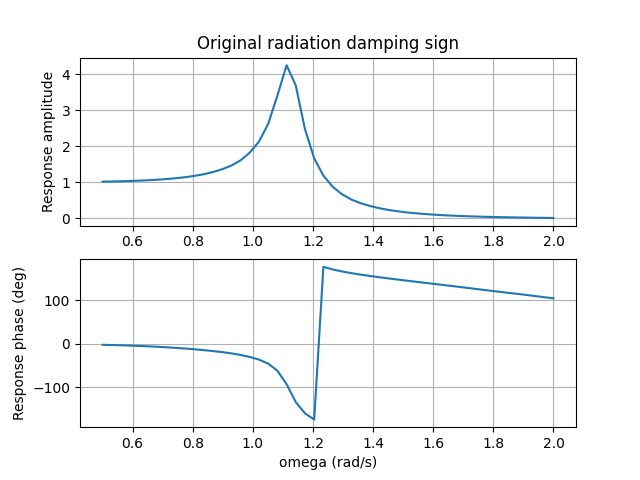 Phase angles in RAO animations · Issue #41 · capytaine/capytaine · GitHub